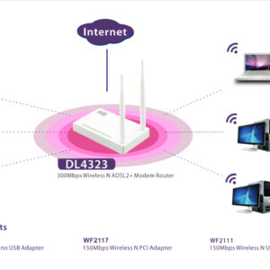 NETIS DL4323 300Mbps High-Speed Wireless N ADSL2 and Modem Router Combo | 4-Port NAT Router and Wireless N Access Point with High Gain Antenna