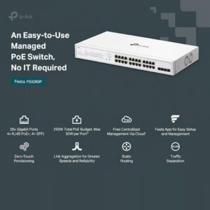TP-Link Festa FS328GP 28-Port Gigabit Smart Switch – 24× PoE+ Ports (30W/Port, 250W Budget), 4× SFP Slots, 56Gbps, Rack-Mountable, Cloud Management, SMB-Ready