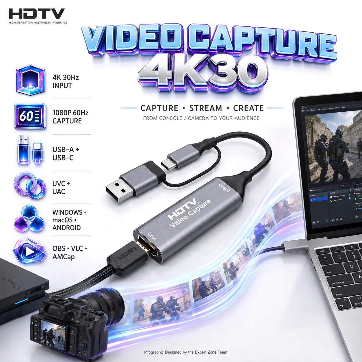 HDTV Video Capture Card, 4K@30Hz Input, 1080p@60Hz Capture Output, USB-A/USB-C, UVC/UAC, 8/10/12-Bit Color, Windows, macOS & Android Support for OBS, VLC and AMCap — Compact Design