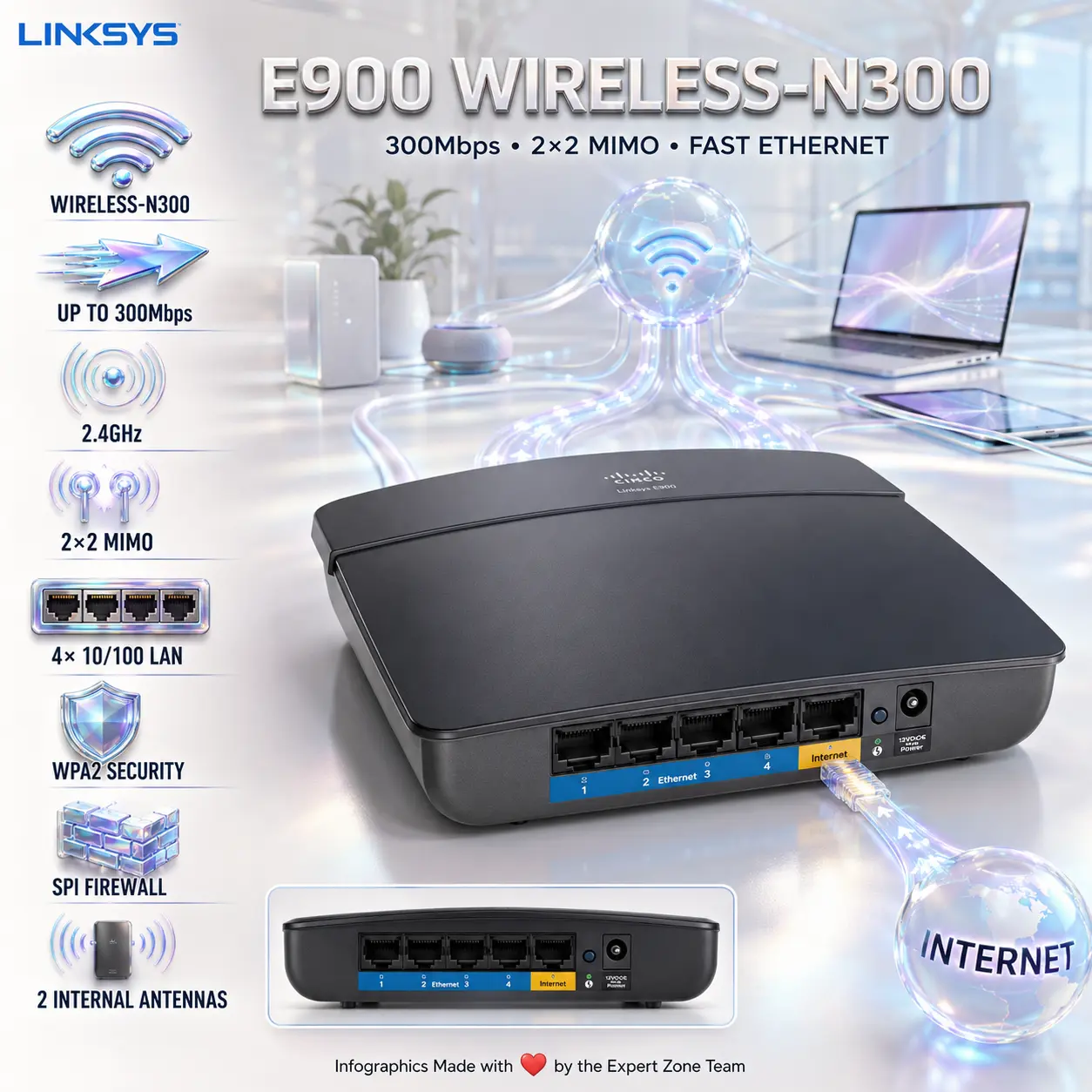Linksys E900 Wireless-N300 Router, 2.4GHz, Up to 300Mbps, 2×2 MIMO, 2 Internal Antennas, 4× Fast Ethernet 10/100 Ports, WPA2 + SPI Firewall, Cisco Connect | E900-EE